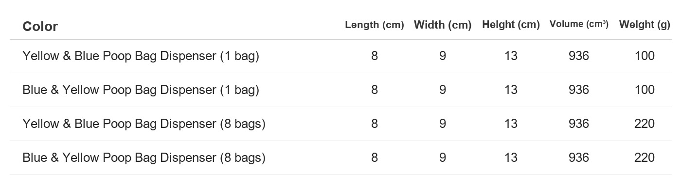 Specifications at a glance