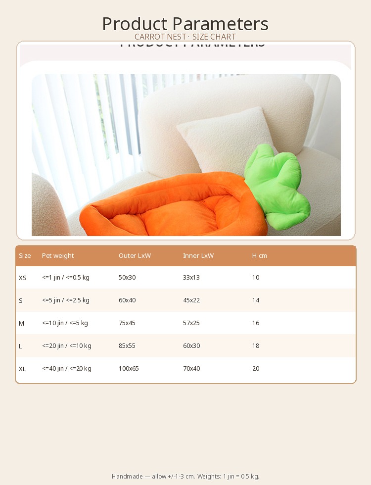 Carrot chart shared